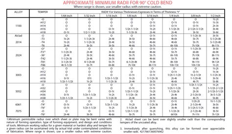 bendable aluminum sheet metal|bendable grades of aluminum.